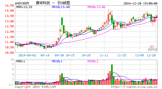 晨丰科技