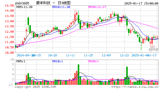 晨丰科技