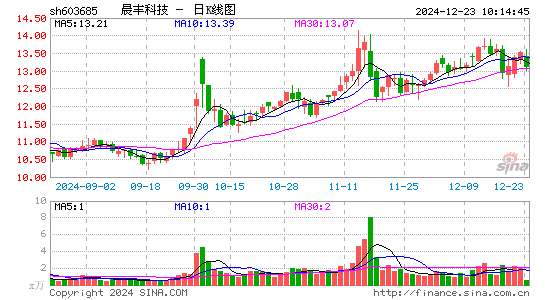 晨丰科技