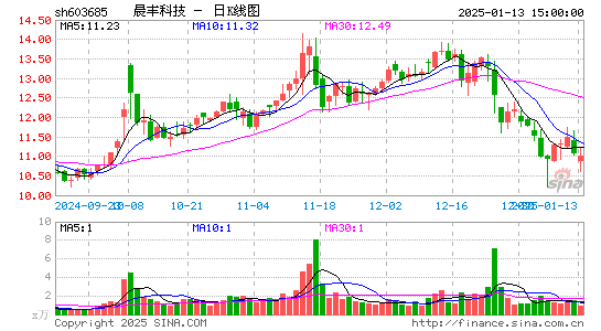 晨丰科技