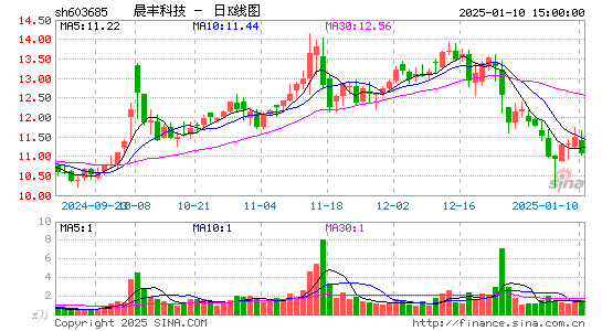 晨丰科技