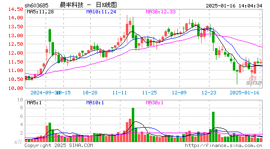 晨丰科技