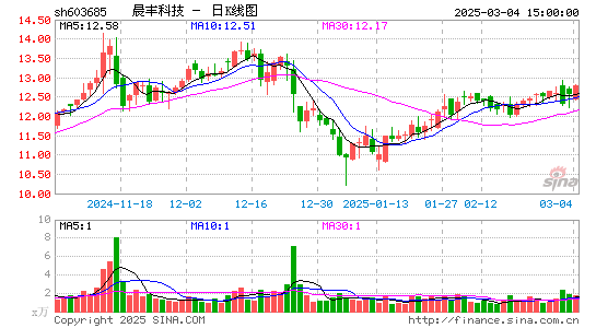 晨丰科技