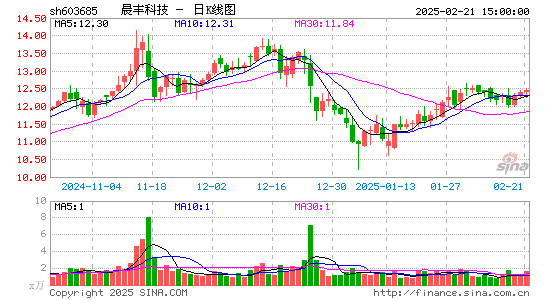 晨丰科技