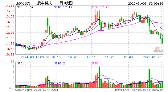 晨丰科技