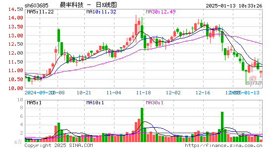 晨丰科技