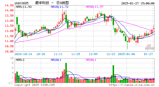 晨丰科技