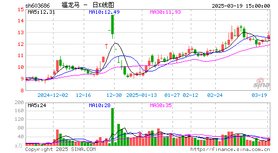 福龙马