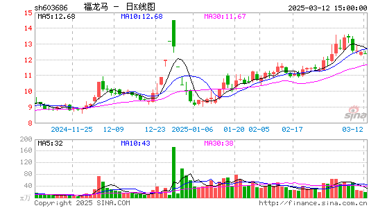 福龙马