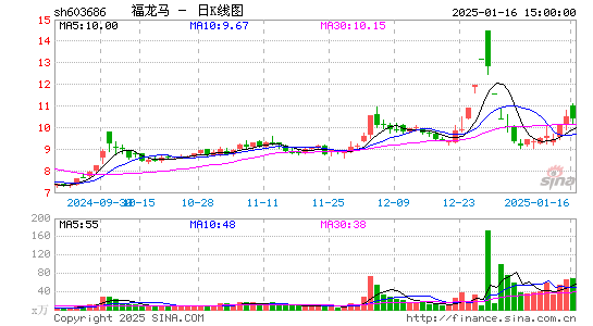 福龙马