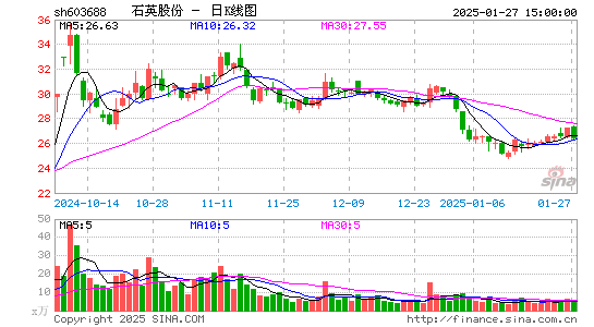 石英股份