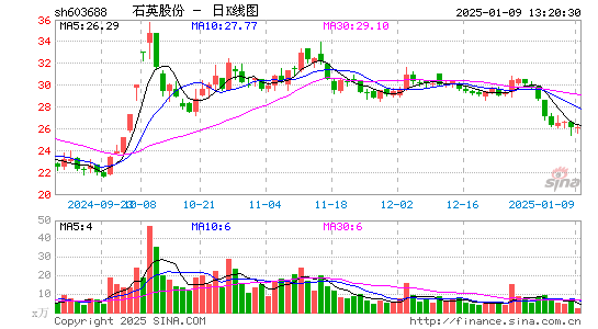 石英股份