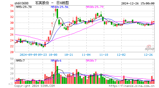 石英股份