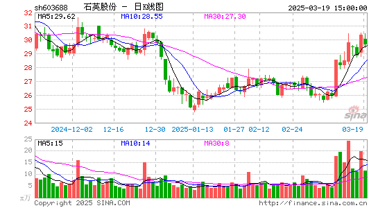 石英股份