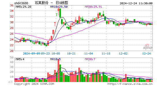 石英股份