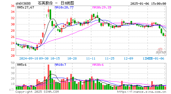 石英股份