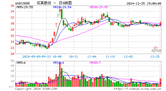 石英股份