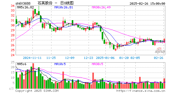 石英股份