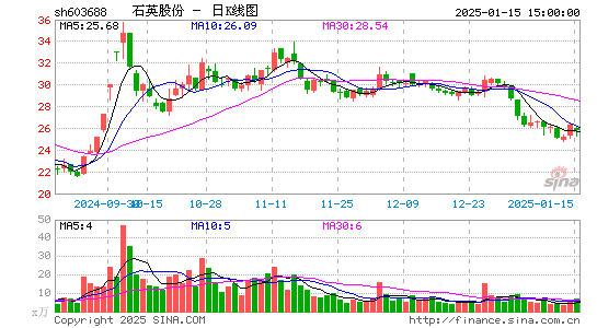 石英股份