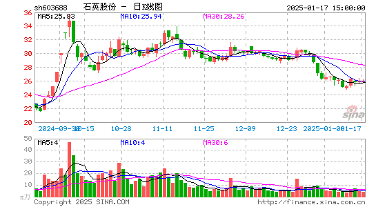 石英股份