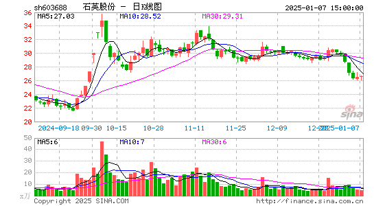 石英股份