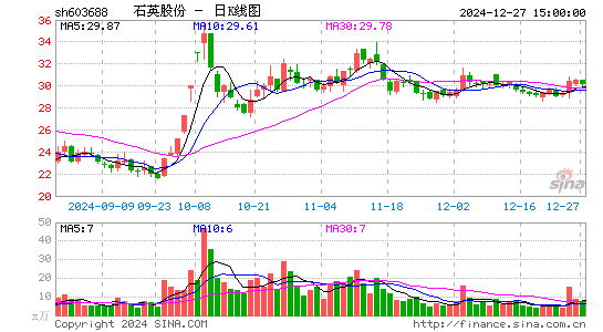 石英股份