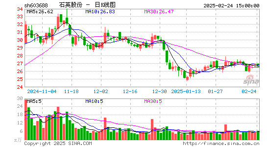 石英股份