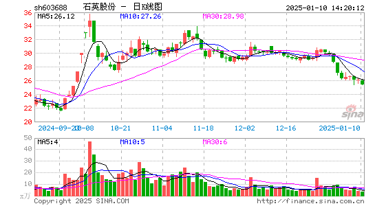 石英股份