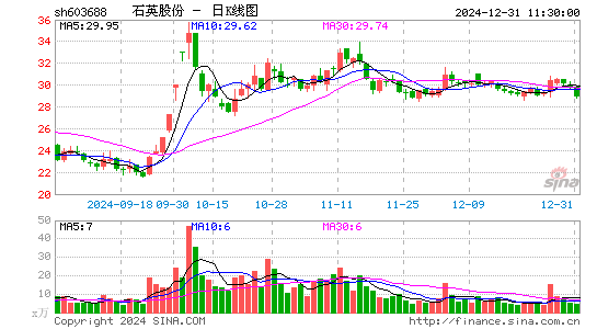 石英股份