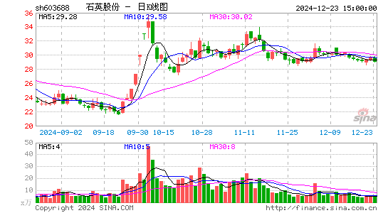 石英股份