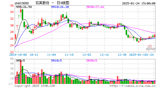 石英股份