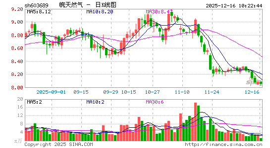 ����Ȼ��