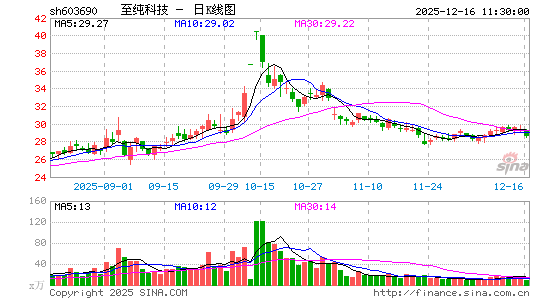 �����Ƽ�