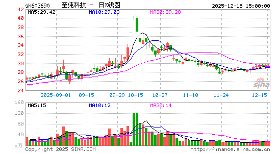 �����Ƽ�