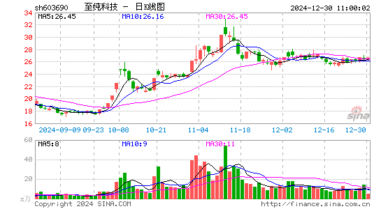 至纯科技