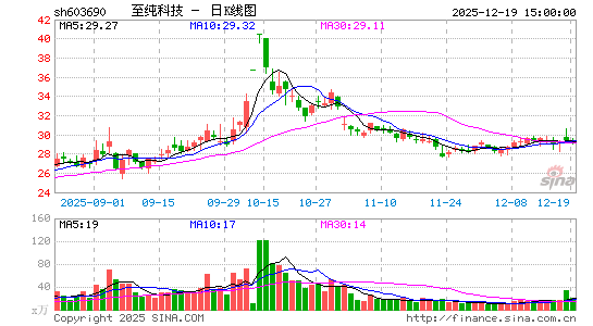 �����Ƽ�