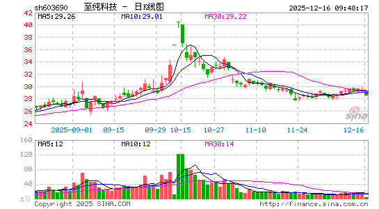 �����Ƽ�