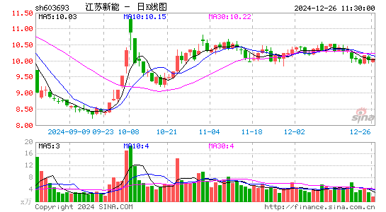 江苏新能