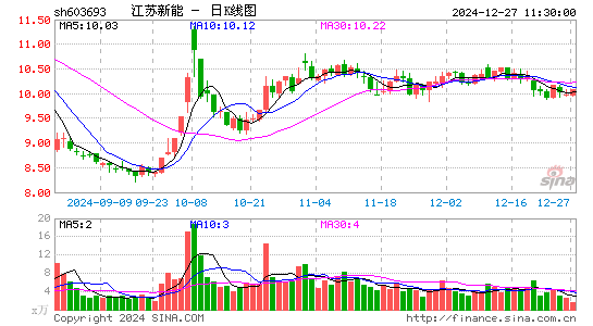 江苏新能