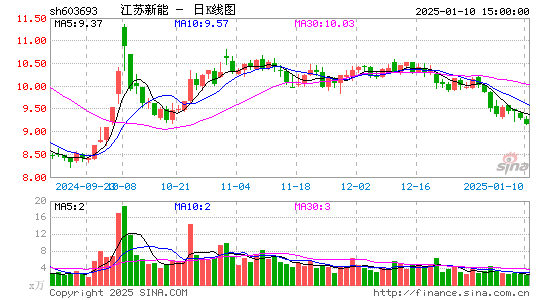 江苏新能