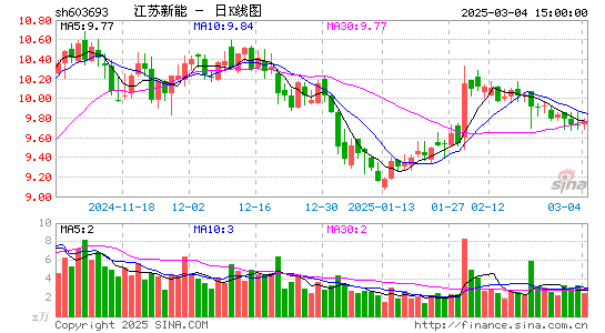 江苏新能