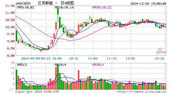 江苏新能