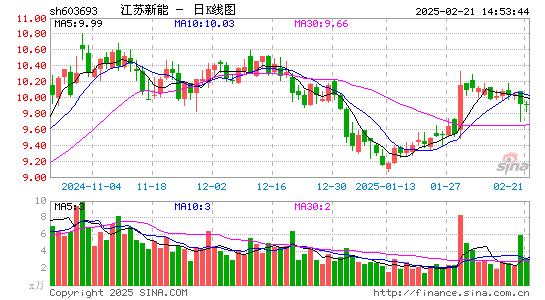 江苏新能