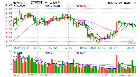 江苏新能