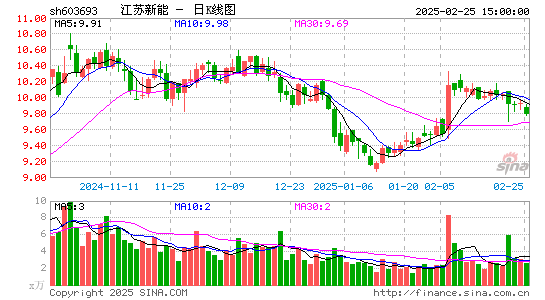 江苏新能