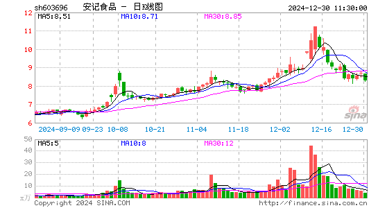 安记食品