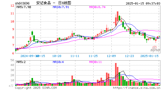 安记食品