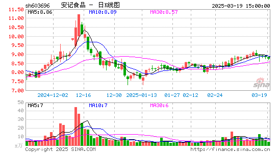 安记食品