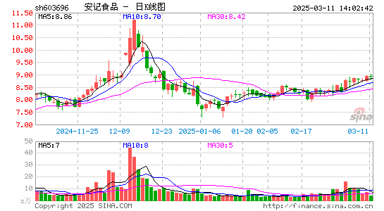 安记食品