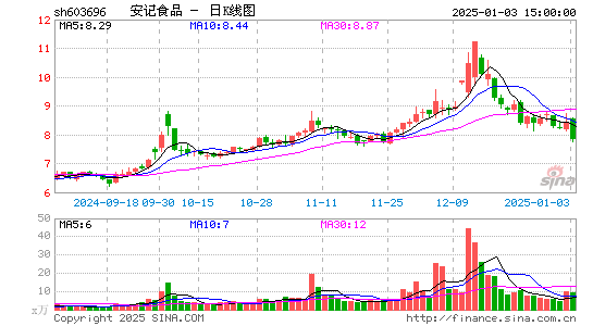 安记食品